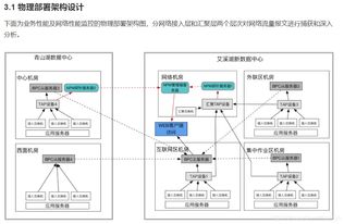 信息化建設(shè)項(xiàng)目前期方案編制中的關(guān)鍵環(huán)節(jié) 如何畫(huà)好網(wǎng)絡(luò)與信息安全軟件開(kāi)發(fā)四張圖