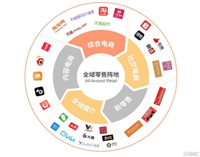 碧橙數(shù)字創(chuàng)業(yè)板IPO 依賴前五大品牌方隱憂凸顯，綜合毛利率持續(xù)下滑