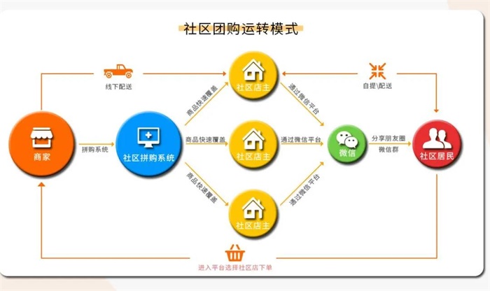 團(tuán)好貨能撐起美團(tuán)的實(shí)物電商夢(mèng)嗎?_資訊_前瞻經(jīng)濟(jì)學(xué)人