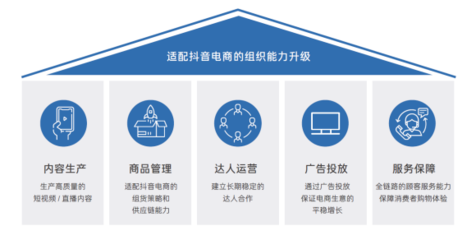 抖音興趣電商一周年 企業(yè)的機(jī)會(huì)在哪里？