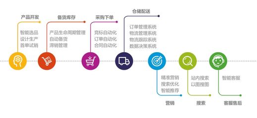超1.2億用戶！這家企業(yè)如何在兩會(huì)上“火爆”全場(chǎng)？